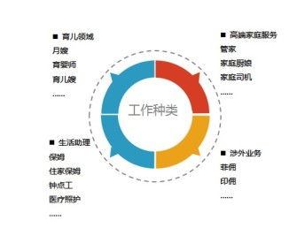 图 上海依佳秀精品家庭服务公司品质优良的育婴师 上海家政